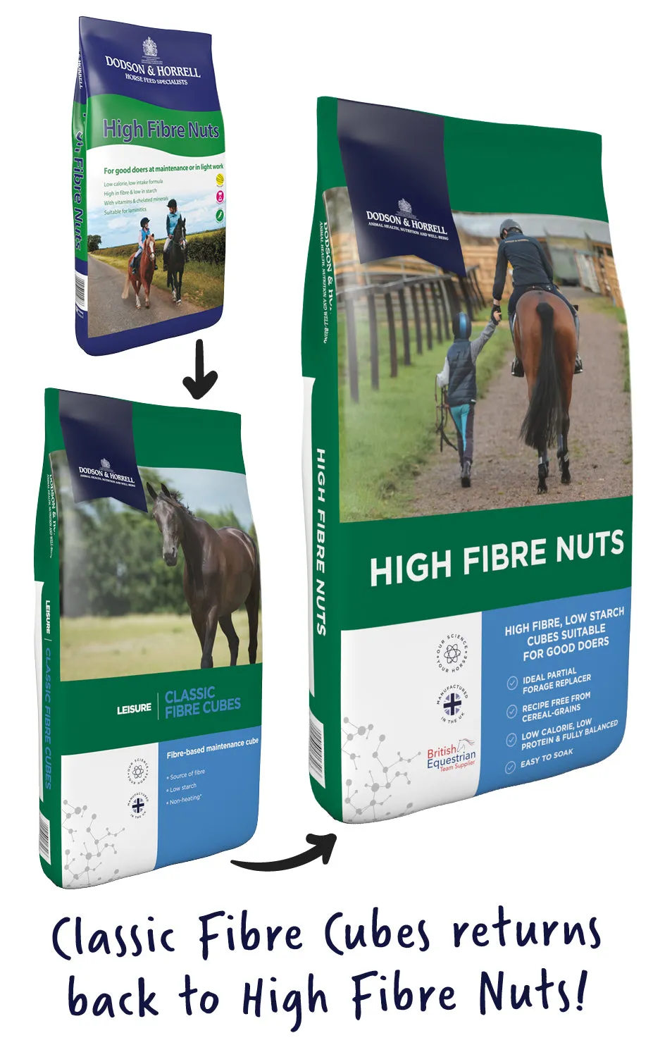 Dodson & Horrell High Fibre Nuts 20kg